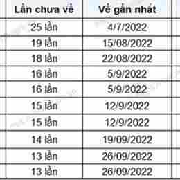 xổ số phú yên 14 tháng 9