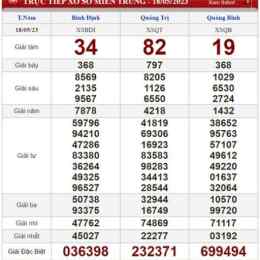 xổ số quảng bình thứ năm hôm nay