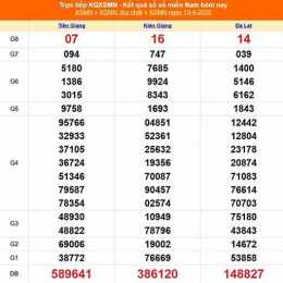 xổ số quảng nam ngày 14 tháng 10 năm 2025