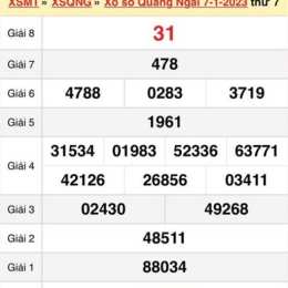 xổ số quảng ngãi ngày mùng 2 tháng 5