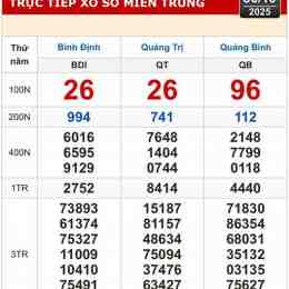 xổ số quảng trị quảng bình