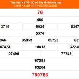 xổ số tây ninh 20 tháng 11 năm 2025