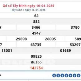 xo so tay ninh 23 4
