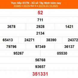 xổ số tây ninh 23 tháng 10 năm 2025