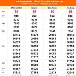 xổ số thành phố 30 ngày gần đây