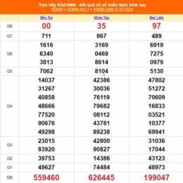 xổ số thành phố 8 tháng 6