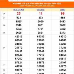 xổ số thành phố ngày 28 tháng 2