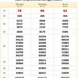 xổ số thành phố ngày mùng 8 tháng 12