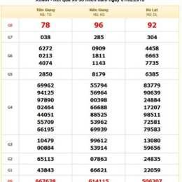 xổ số thành phố ngày mùng 8 tháng 8