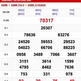 xổ số thống kê xổ số miền bắc