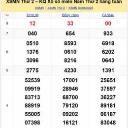 xo so thu 2 mt hang tuan