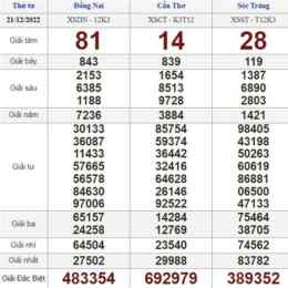 xổ số thứ 6 tuần rồi ba đài