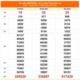 xổ số thứ ba đắk lắk miền trung
