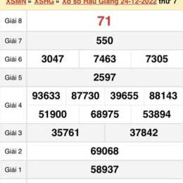 xổ số thứ bảy hậu giang tuần rồi