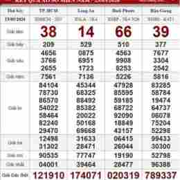 xổ số thứ bảy hôm nay miền nam