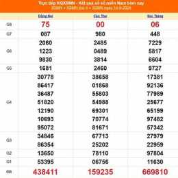 xổ số thứ bảy ngày 15 tháng 8