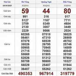 xổ số thứ bảy ngày 18 tháng 04
