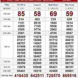 xổ số thứ bảy ngày 20 tháng 12