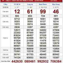 xổ số thứ bảy ngày 21 tháng 2