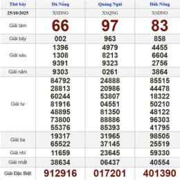 xổ số thứ bảy ngày 25 tháng 04