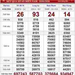 xổ số thứ bảy ngày 3 tháng 1
