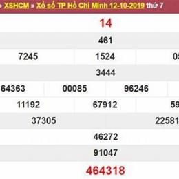xổ số thứ bảy tuần rồi thứ bảy tuần rồi
