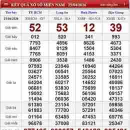 xổ số thứ bảy vừa qua