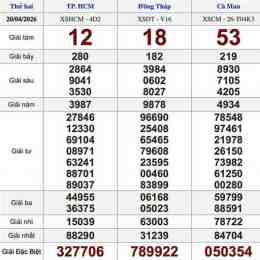 xổ số thứ hai ngày 20 tháng 04