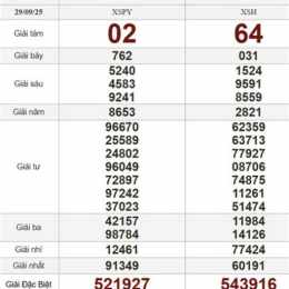 xổ số thứ hai ngày 29 tháng 12