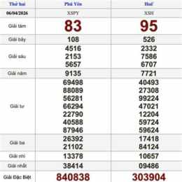 xổ số thứ hai ngày 6 tháng 7