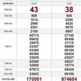 xổ số thứ hai ngày 9 tháng 3