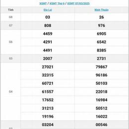 xổ số thứ miền trung thứ bảy hàng tuần