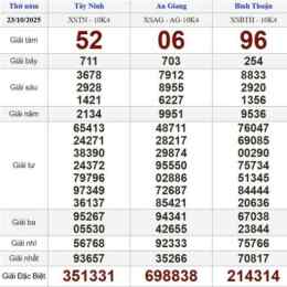 xổ số thứ năm ngày 23 tháng 04