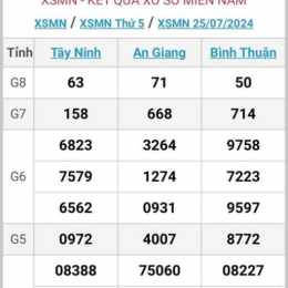 xổ số thứ sáu ba đài miền nam