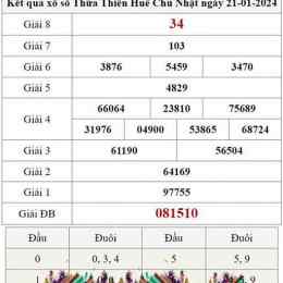 xổ số thừa thiên huế ngày 21 tháng 6