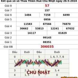 xổ số thừa thiên huế ngày 26 tháng 10