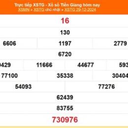 xổ số tiền giang 12/10/2025