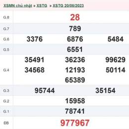 xổ số tiền giang 27/9