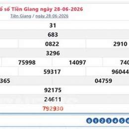 xo so tien giang 28 6