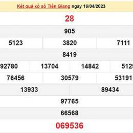 xổ số tiền giang 30 08