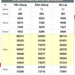 xổ số tiền giang đà lạt kiên giang