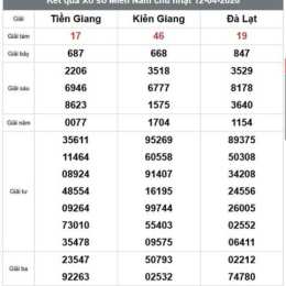 xổ số tiền giang kiên giang đà lạt tuần rồi