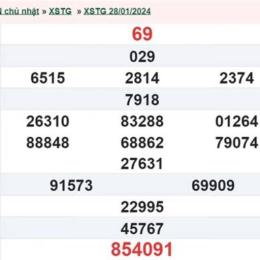 xổ số tiền giang ngày 11 tháng 1 năm 2006