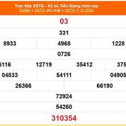 xổ số tiền giang ngày 22 tháng 3