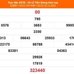 xổ số tiền giang ngày 24 tháng 5 năm 2016