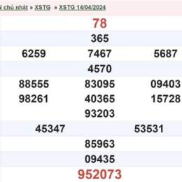 xổ số tiền giang ngày 28 tháng 04