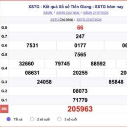 xổ số tiền giang ngày 28 tháng 7