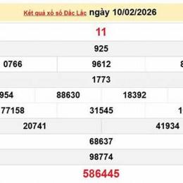 xổ số tỉnh đắk lắk hôm nay