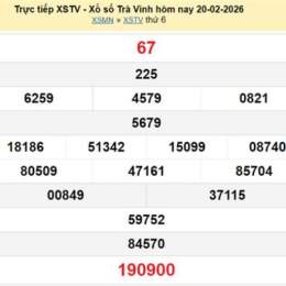 xổ số trà vinh 20 tháng 2 năm 2026