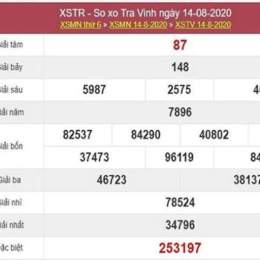 xổ số trà vinh 21/8
